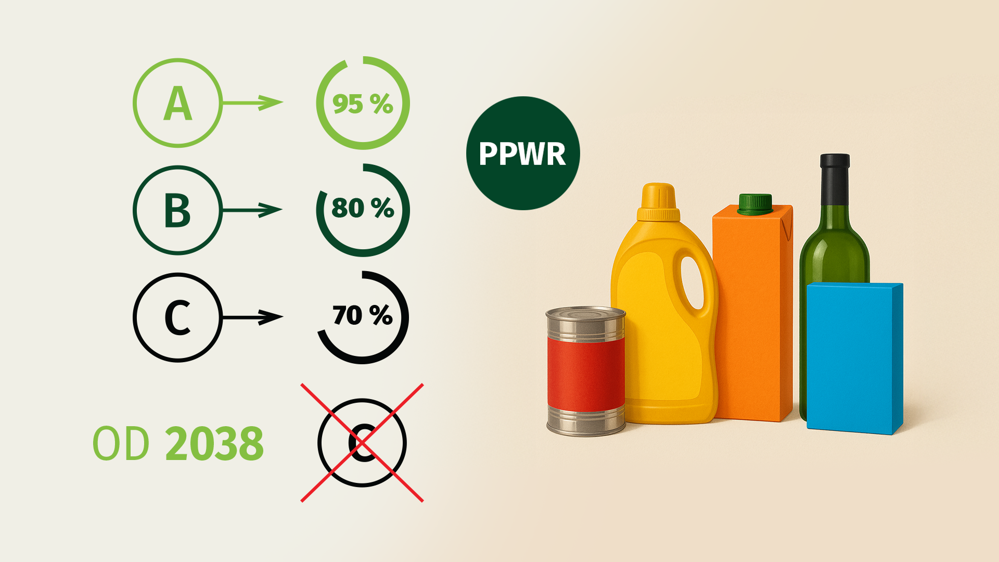 Dizajn z hľadiska recyklovateľnosti