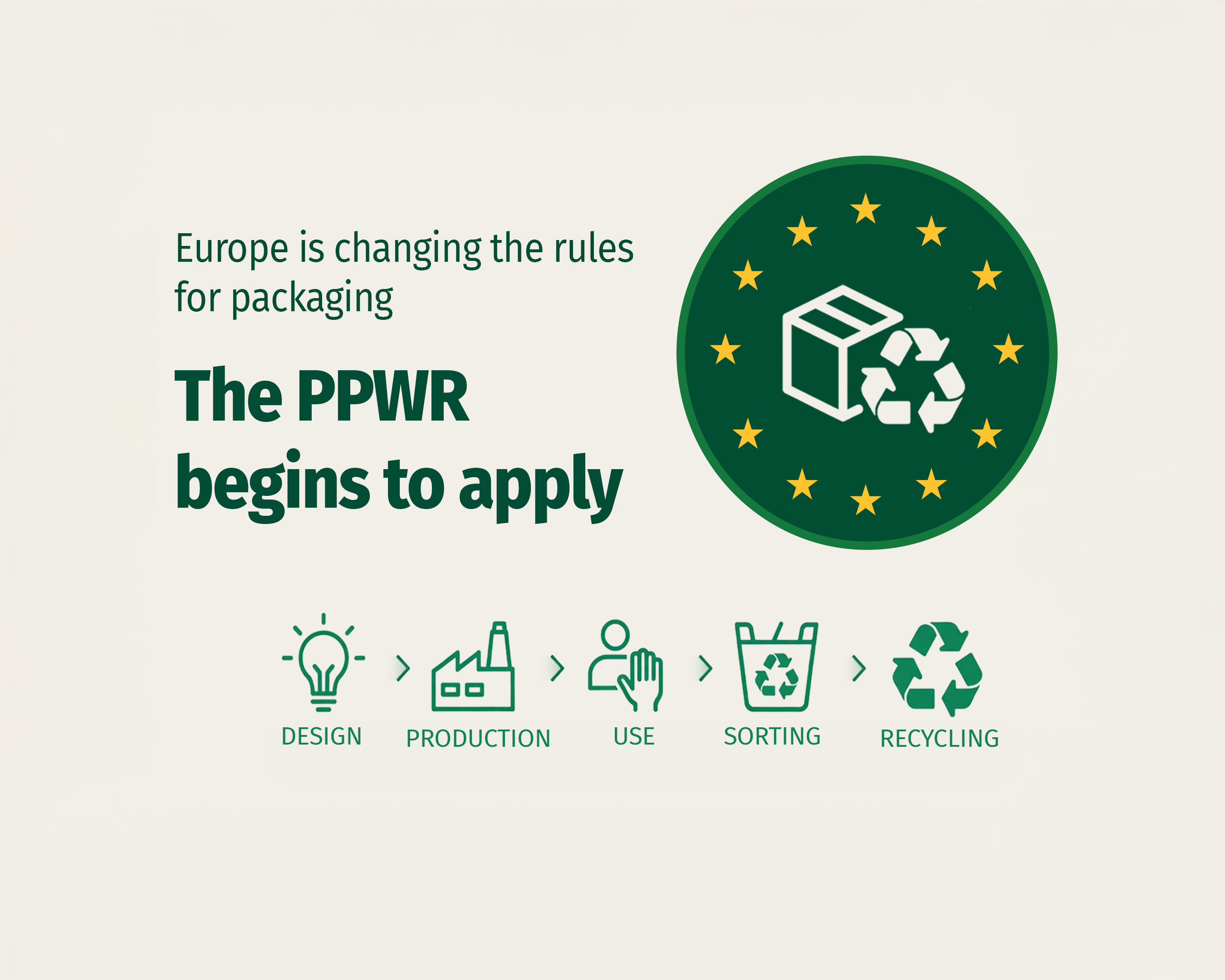 Europe changes the rules – PPWR applies from 12 August, ushering in a packaging revolution