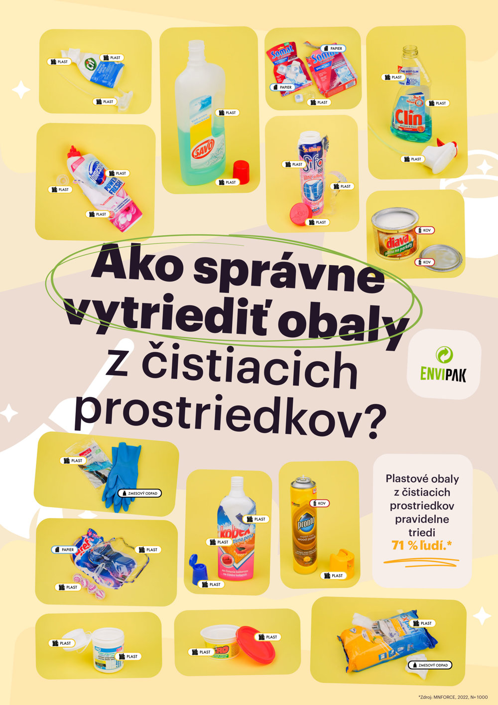 Aj obaly z čistiacich prostriedkov je treba správne vytriediť